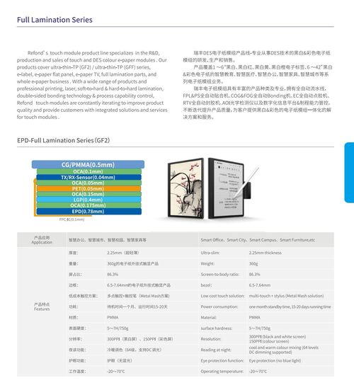 ODM kolorowy Projekt serii EPD o pełnej laminacji