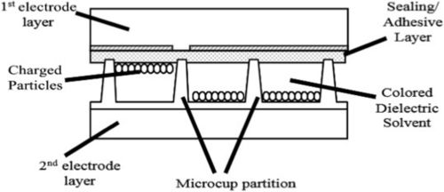 Najnowsze wiadomości o Wyświetlenie elektroforetyczne